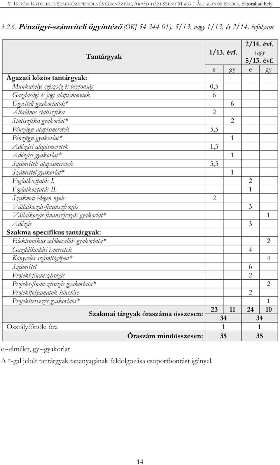 Tantárgyak 1/13. évf.