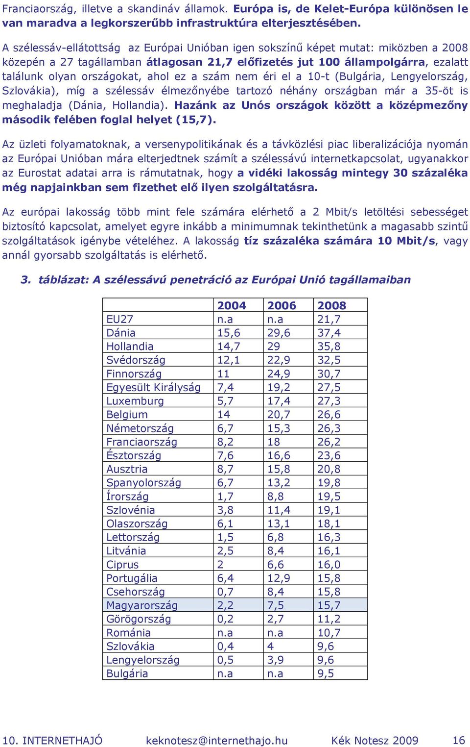 ez a szám nem éri el a 10-t (Bulgária, Lengyelország, Szlovákia), míg a szélessáv élmezőnyébe tartozó néhány országban már a 35-öt is meghaladja (Dánia, Hollandia).