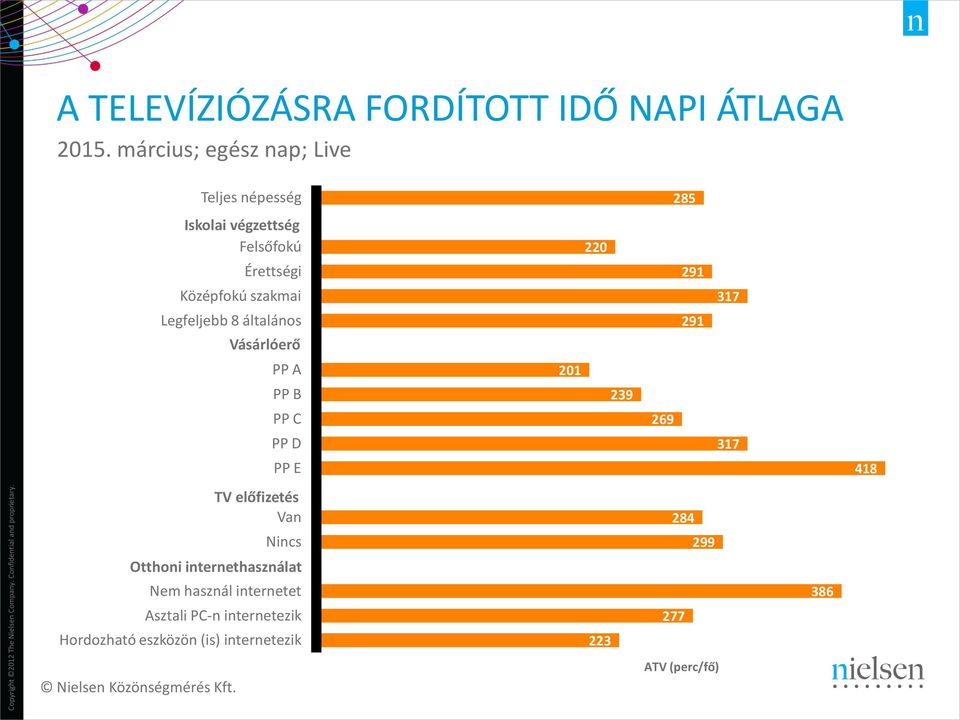 Legfeljebb 8 általános Vásárlóerő PP A PP B PP C PP D PP E 220 201 239 269 291 291 317 317 418 TV