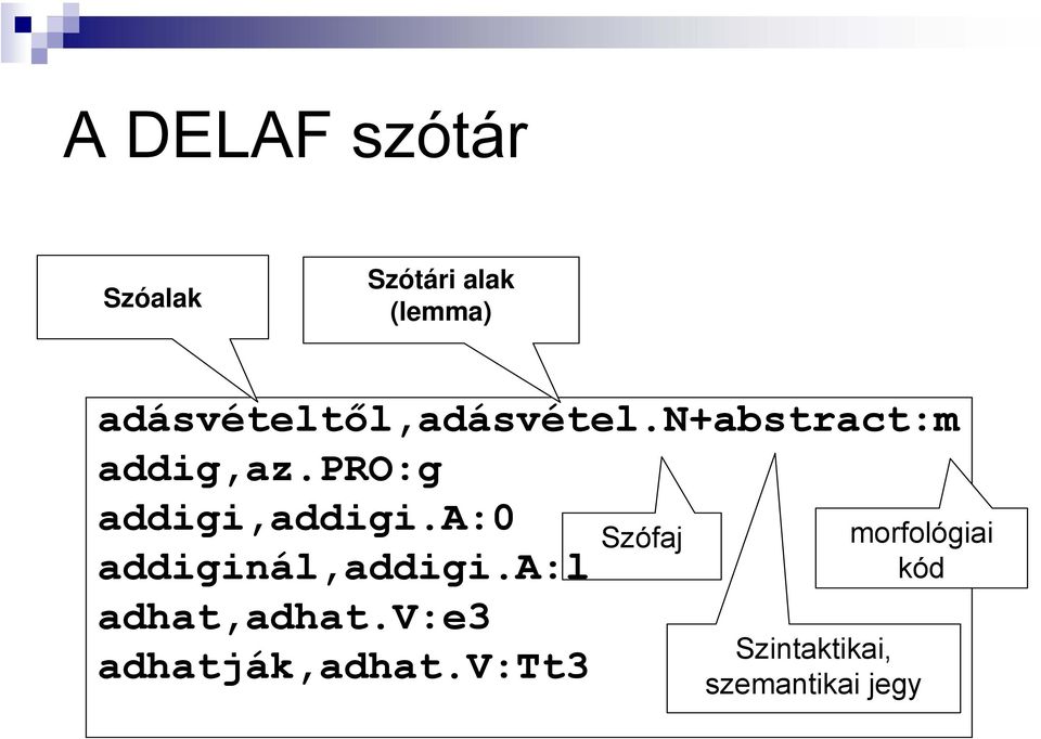 pro:g addigi,addigi.a:0 addiginál,addigi.a:l adhat,adhat.