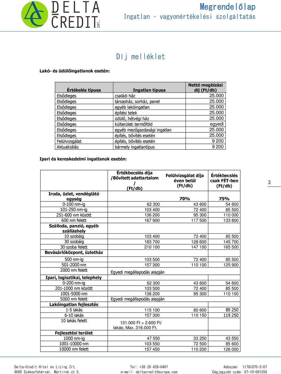 000 Elsődleges külterületi termőföld egyedi Elsődleges egyéb mezőgazdasági ingatlan 25.000 Elsődleges építés, bővítés esetén 25.