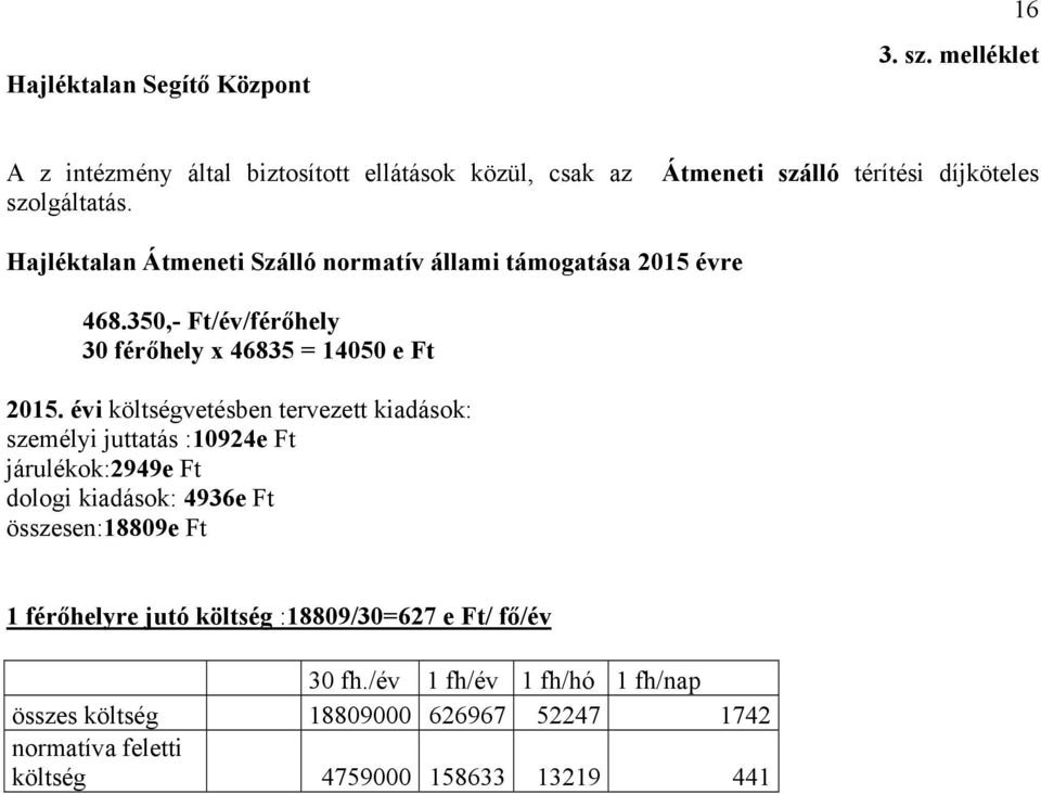 Hajléktalan Átmeneti Szálló normatív állami támogatása 2015 évre 468.350,- Ft/év/férőhely 30 férőhely x 46835 = 14050 e Ft 2015.