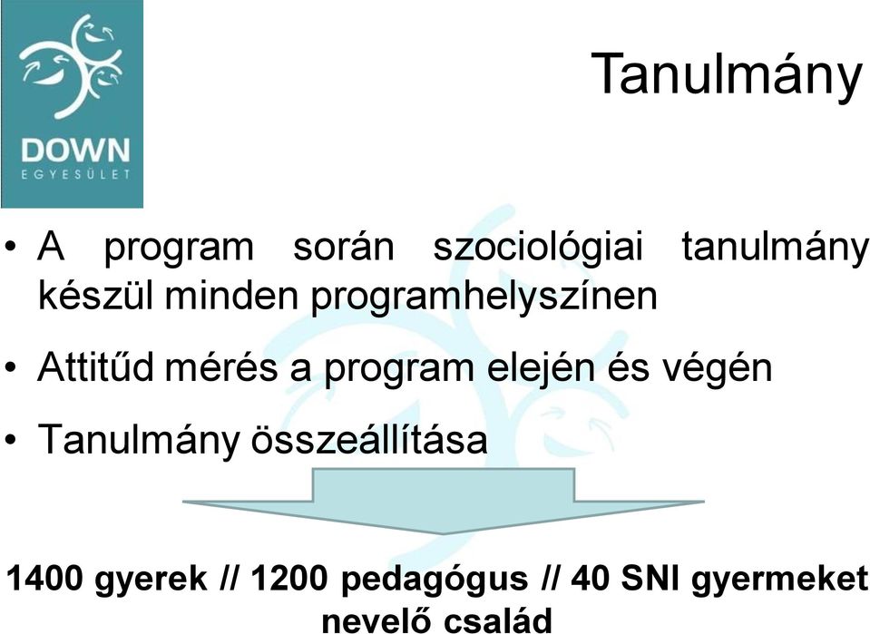 program elején és végén Tanulmány összeállítása