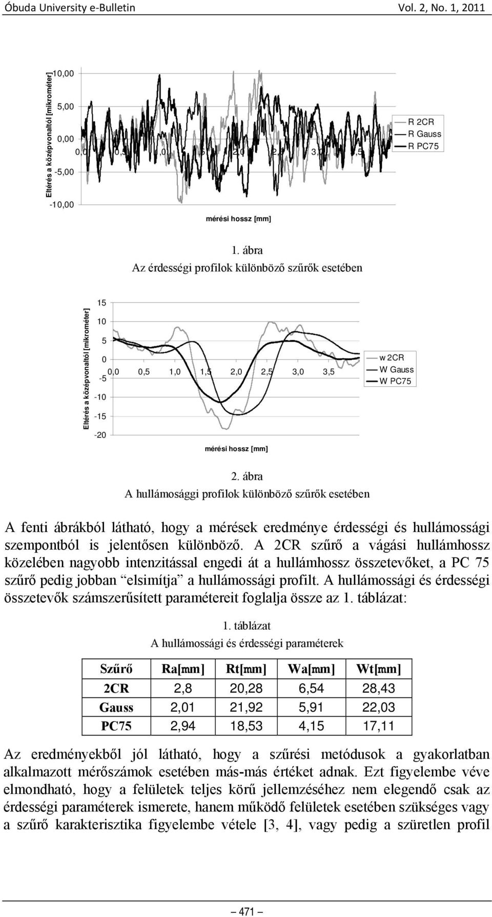 ábra A hullámosággi profilok különböző szűrők esetében A fenti ábrákból látható, hogy a mérések eredménye érdességi és hullámossági szempontból is jelentősen különböző.