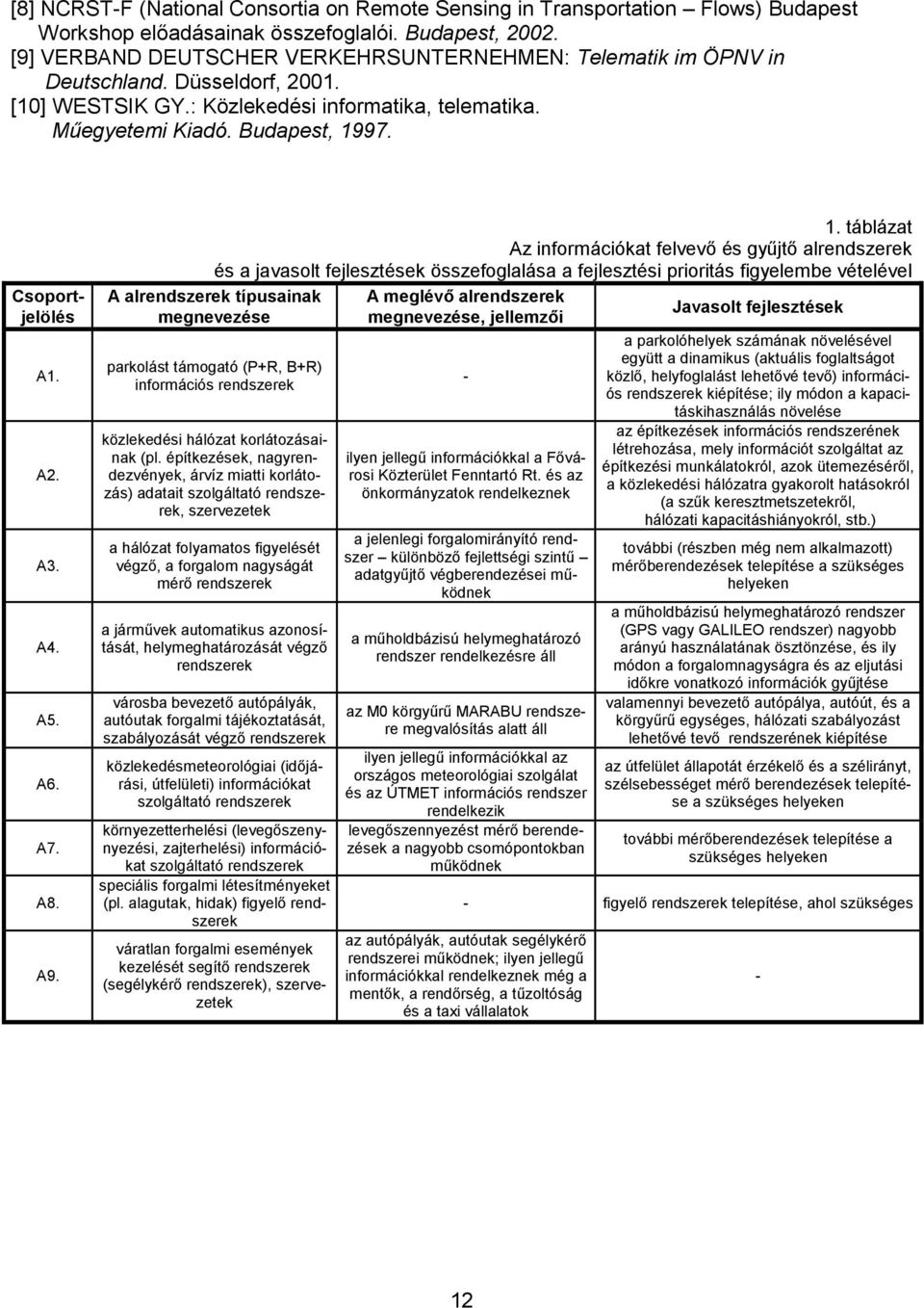 Csoportjelölés A1. A2. A3. A4. A5. A6. A7. A8. A9. 1.