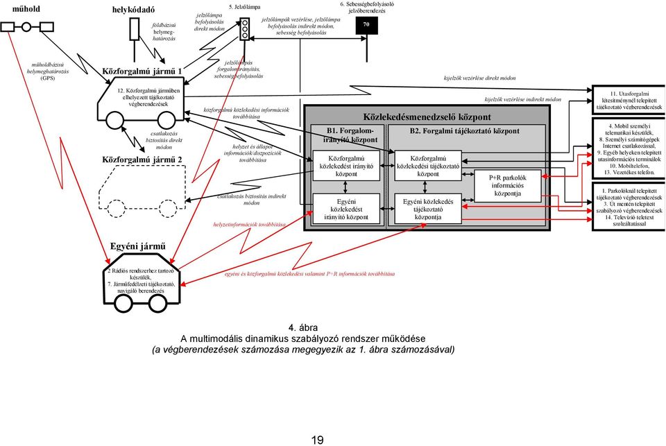 Közforgalmú járműben elhelyezett tájékoztató végberendezések csatlakozás biztosítás direkt módon Közforgalmú jármű 2 közforgalmú közlekedési információk továbbítása helyzet és állapot