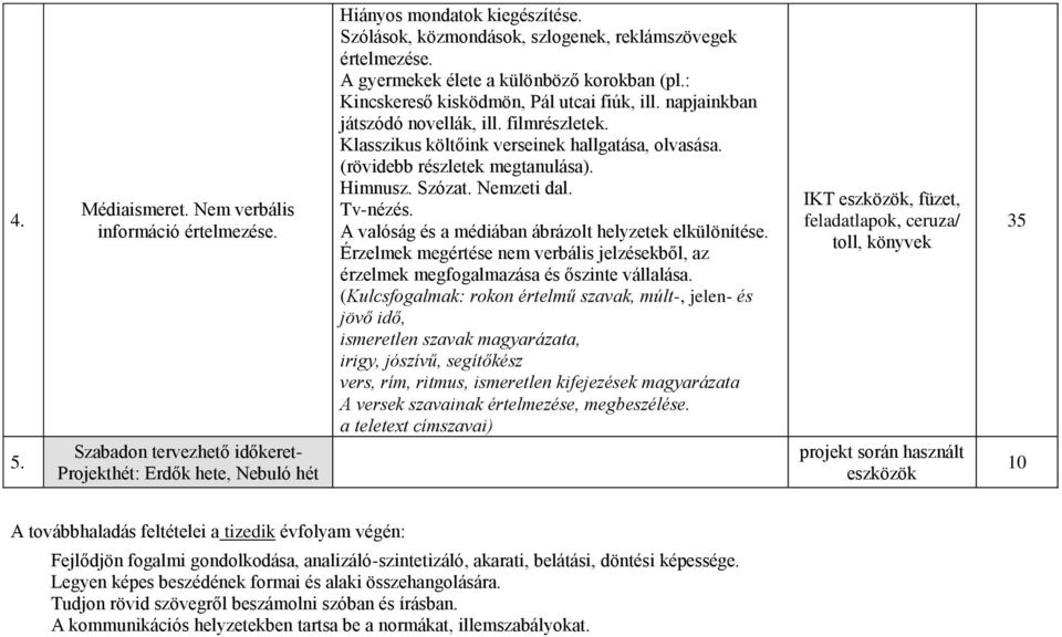 filmrészletek. Klasszikus költőink verseinek hallgatása, olvasása. (rövidebb részletek megtanulása). Himnusz. Szózat. Nemzeti dal. Tv-nézés. A valóság és a médiában ábrázolt helyzetek elkülönítése.