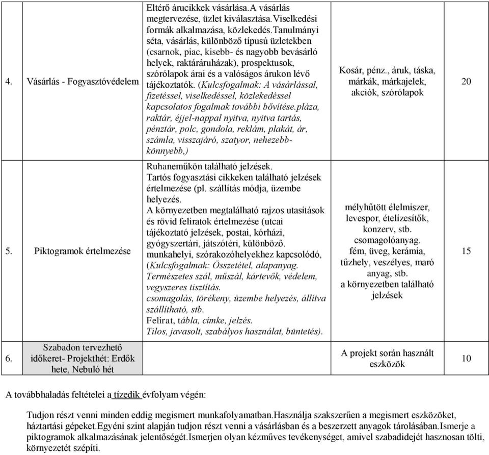 viselkedési formák alkalmazása, közlekedés.