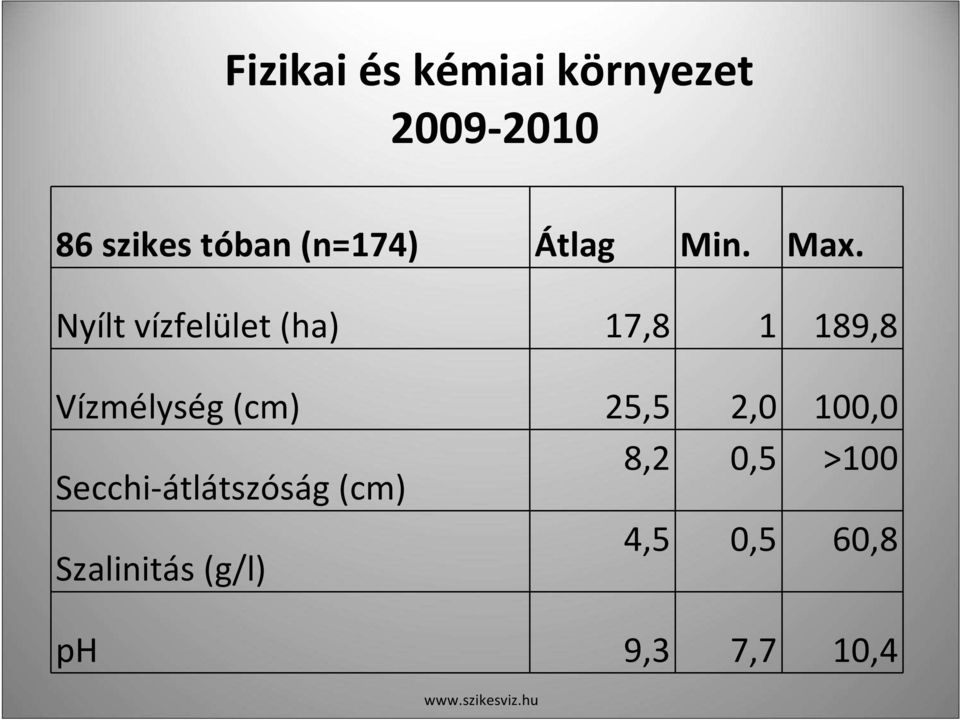 Nyílt vízfelület (ha) 17,8 1 189,8 Vízmélység (cm) 25,5