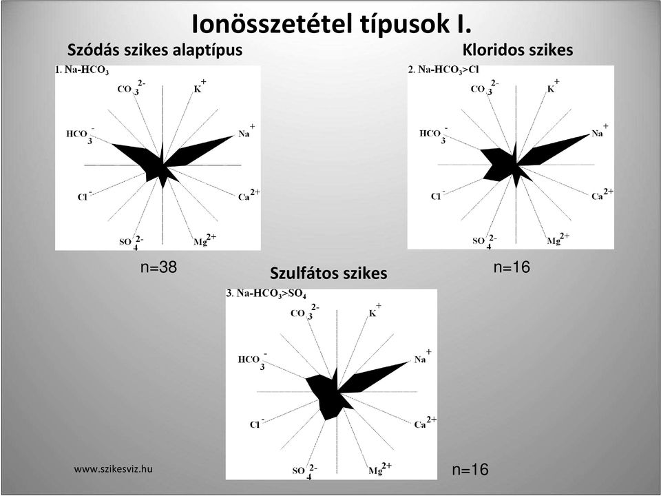 Kloridos szikes n=38