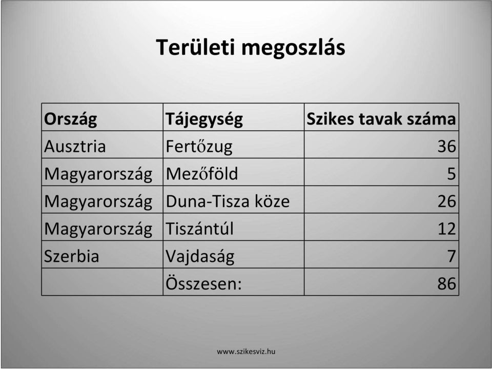 Mezőföld 5 Magyarország Duna-Tisza köze 26