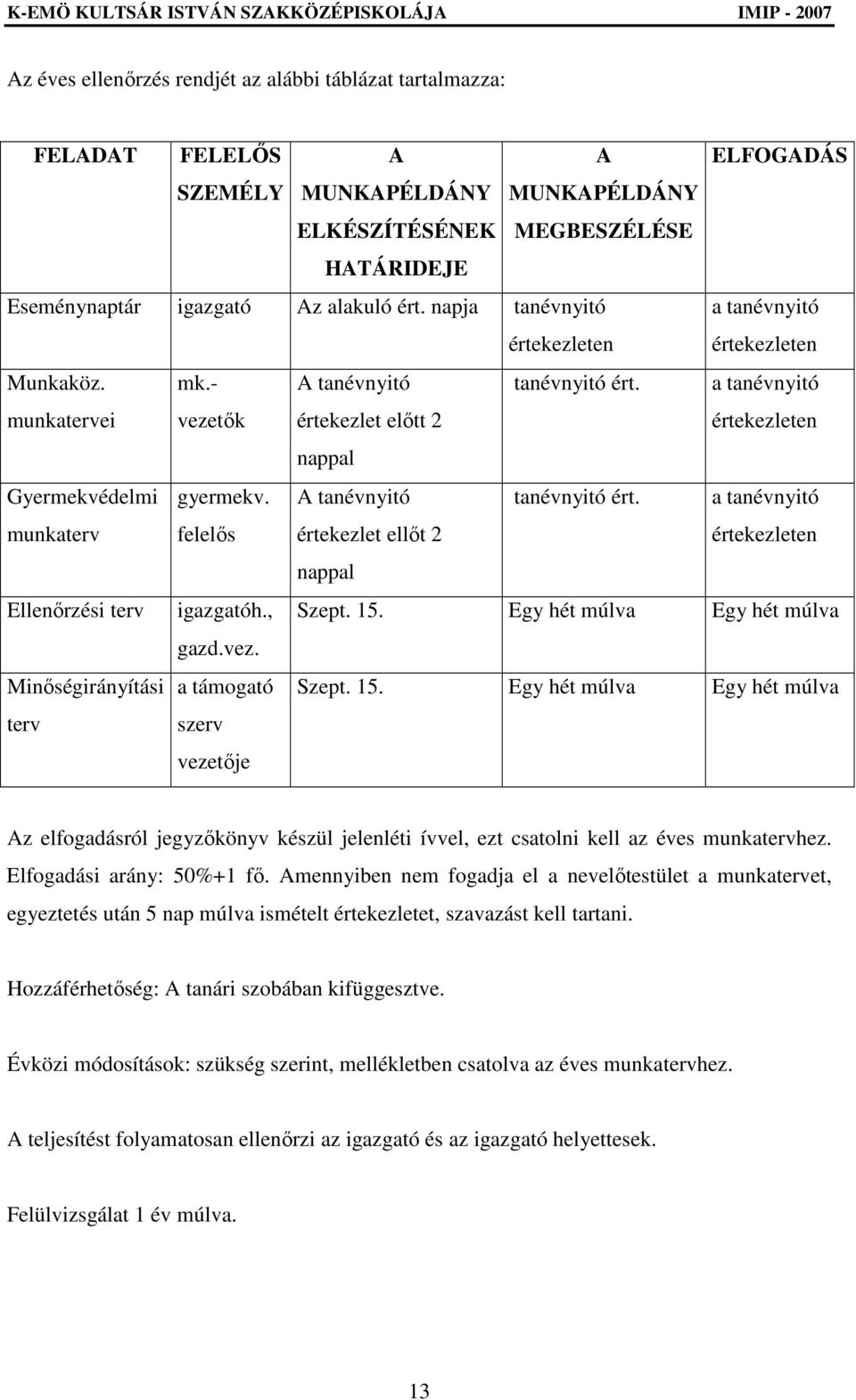 a tanévnyitó értekezleten nappal Gyermekvédelmi munkaterv gyermekv. felelıs A tanévnyitó értekezlet ellıt 2 tanévnyitó ért. a tanévnyitó értekezleten nappal Ellenırzési terv igazgatóh., Szept. 15.