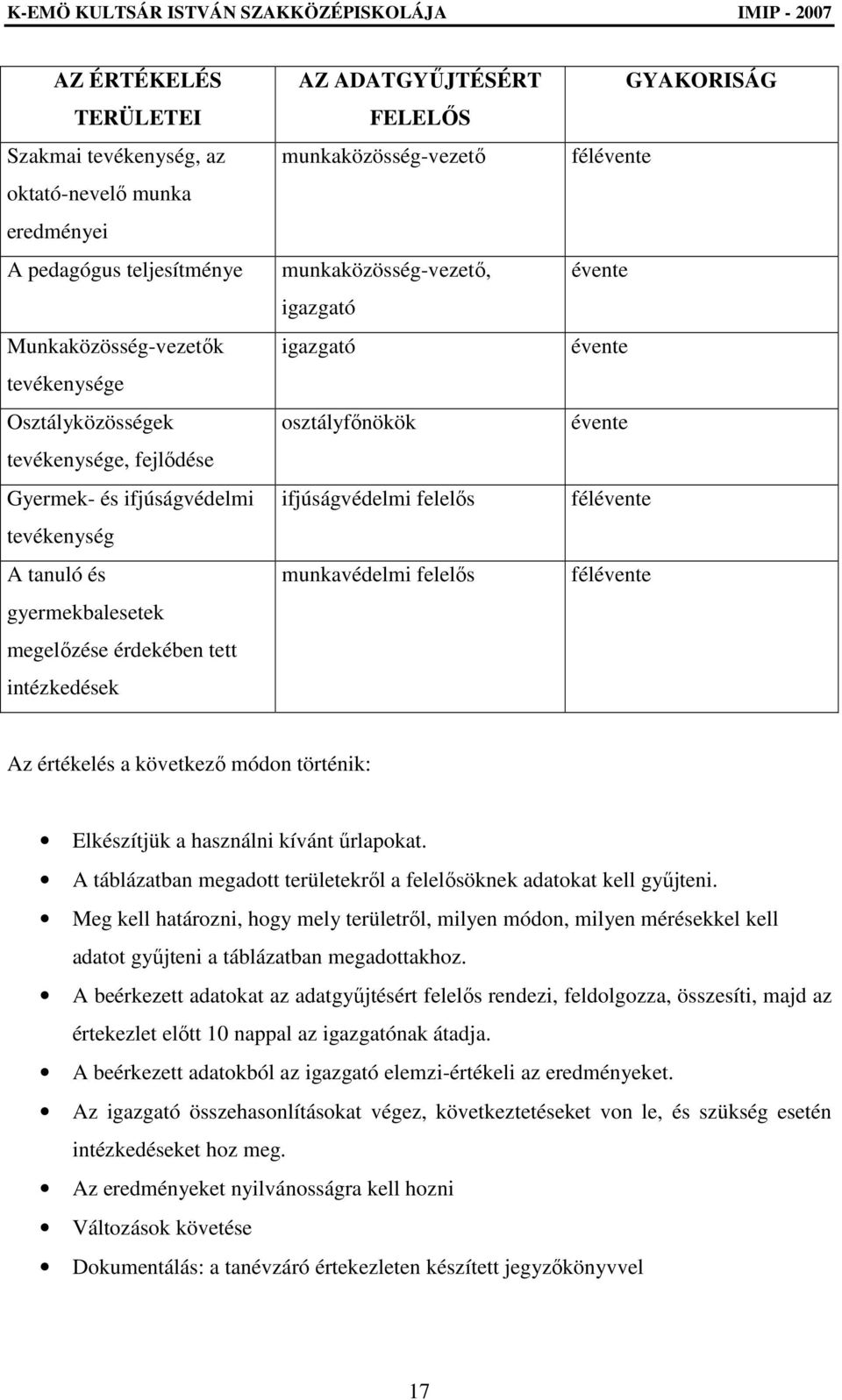 ifjúságvédelmi felelıs munkavédelmi felelıs GYAKORISÁG félévente évente évente évente félévente félévente Az értékelés a következı módon történik: Elkészítjük a használni kívánt őrlapokat.