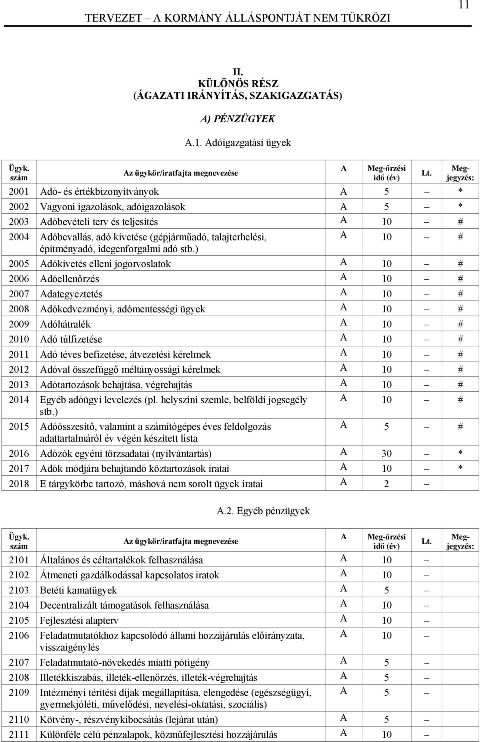 ) A 10 # 2005 Adókivetés elleni jogorvoslatok A 10 # 2006 Adóellenőrzés A 10 # 2007 Adategyeztetés A 10 # 2008 Adókedvezményi, adómentességi ügyek A 10 # 2009 Adóhátralék A 10 # 2010 Adó túlfizetése