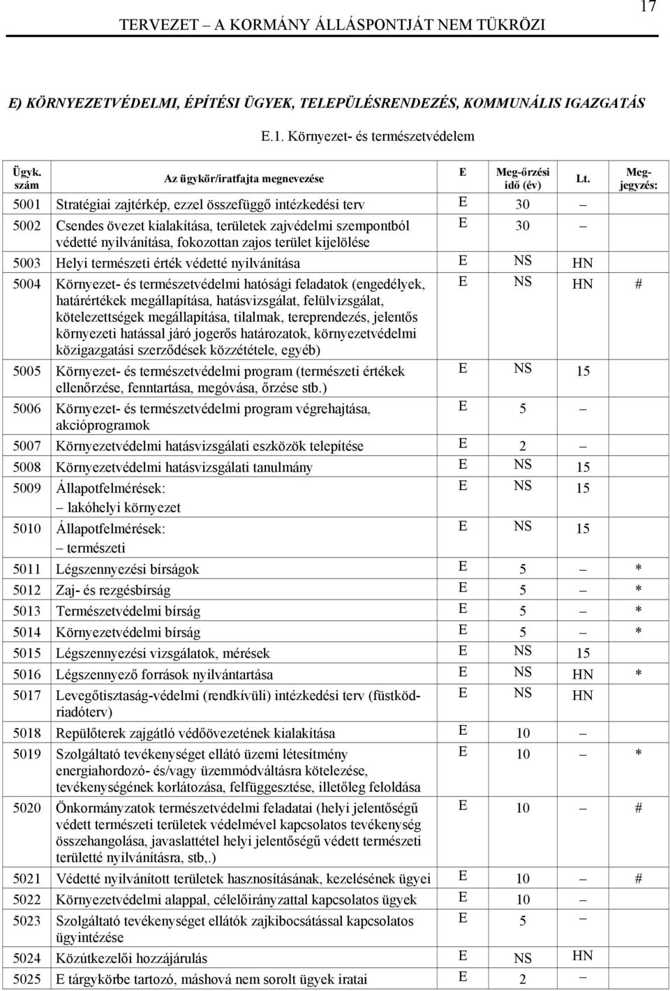 természetvédelmi hatósági feladatok (engedélyek, E NS HN # határértékek megállapítása, hatásvizsgálat, felülvizsgálat, kötelezettségek megállapítása, tilalmak, tereprendezés, jelentős környezeti