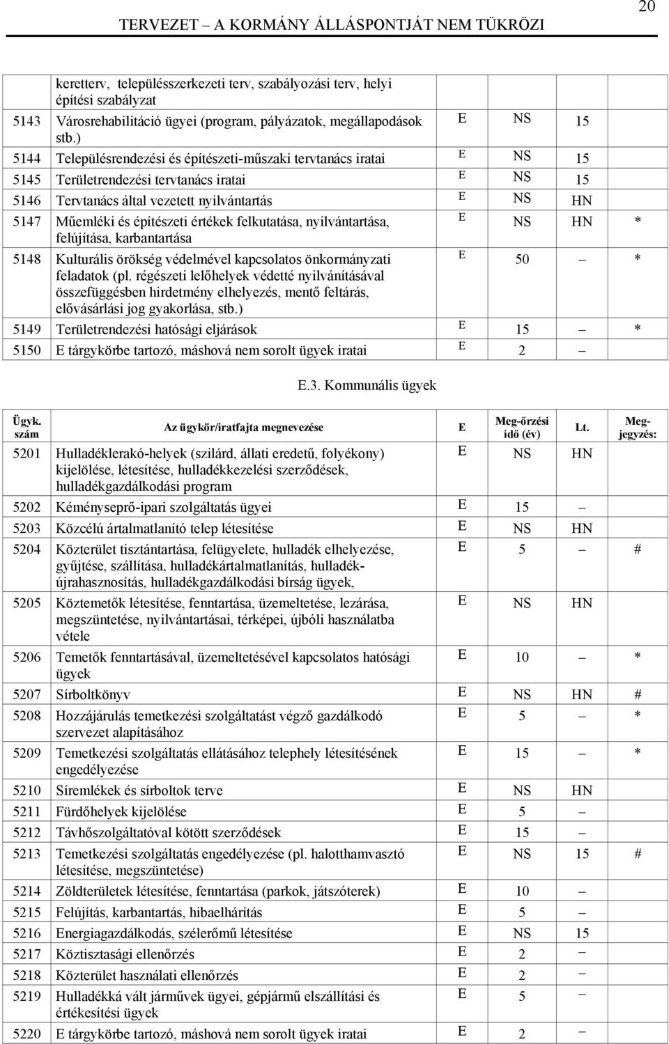 építészeti értékek felkutatása, nyilvántartása, E NS HN * felújítása, karbantartása 5148 Kulturális örökség védelmével kapcsolatos önkormányzati feladatok (pl.