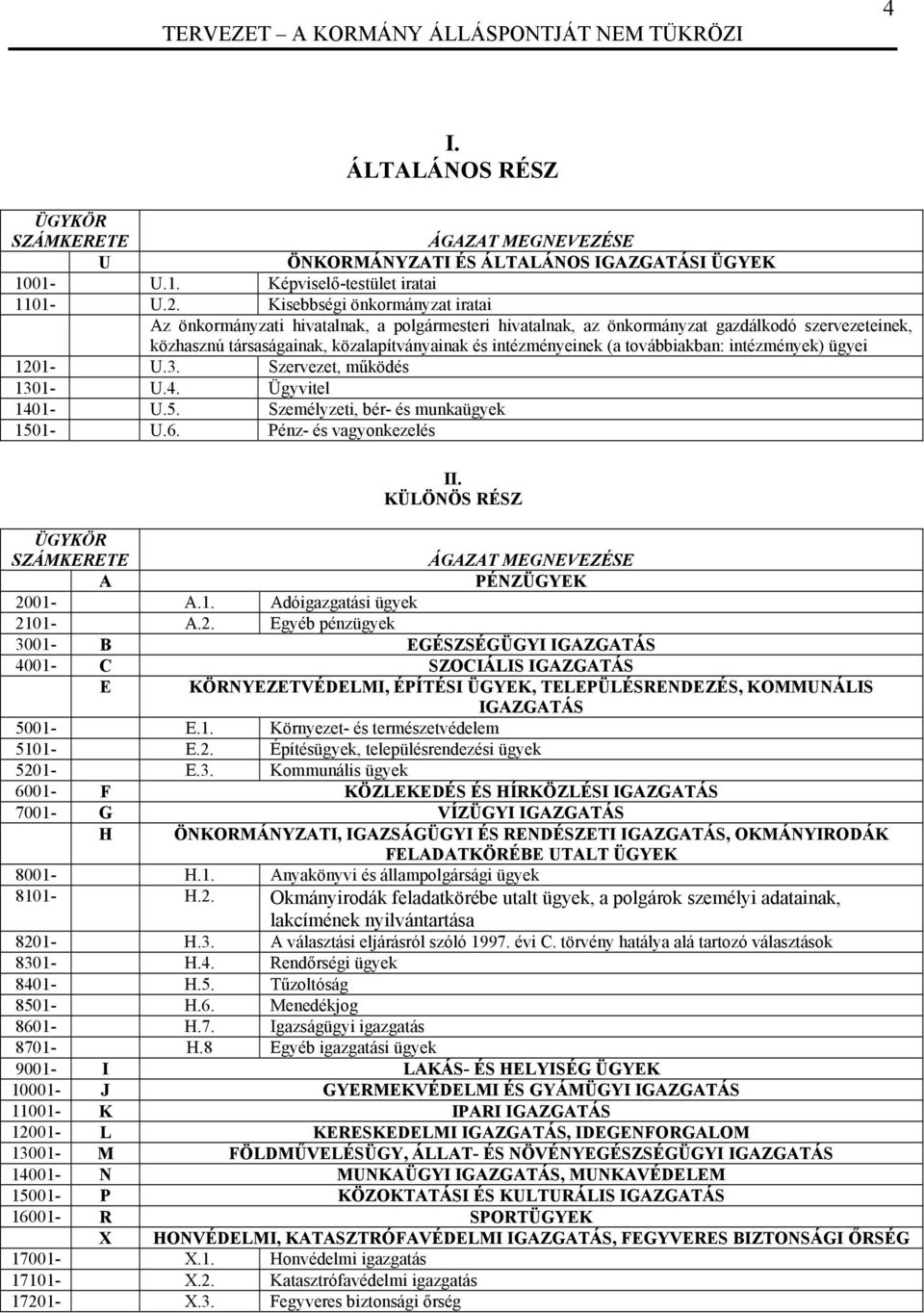 továbbiakban: intézmények) ügyei 1201- U.3. Szervezet, működés 1301- U.4. Ügyvitel 1401- U.5. Személyzeti, bér- és munkaügyek 1501- U.6. Pénz- és vagyonkezelés II.