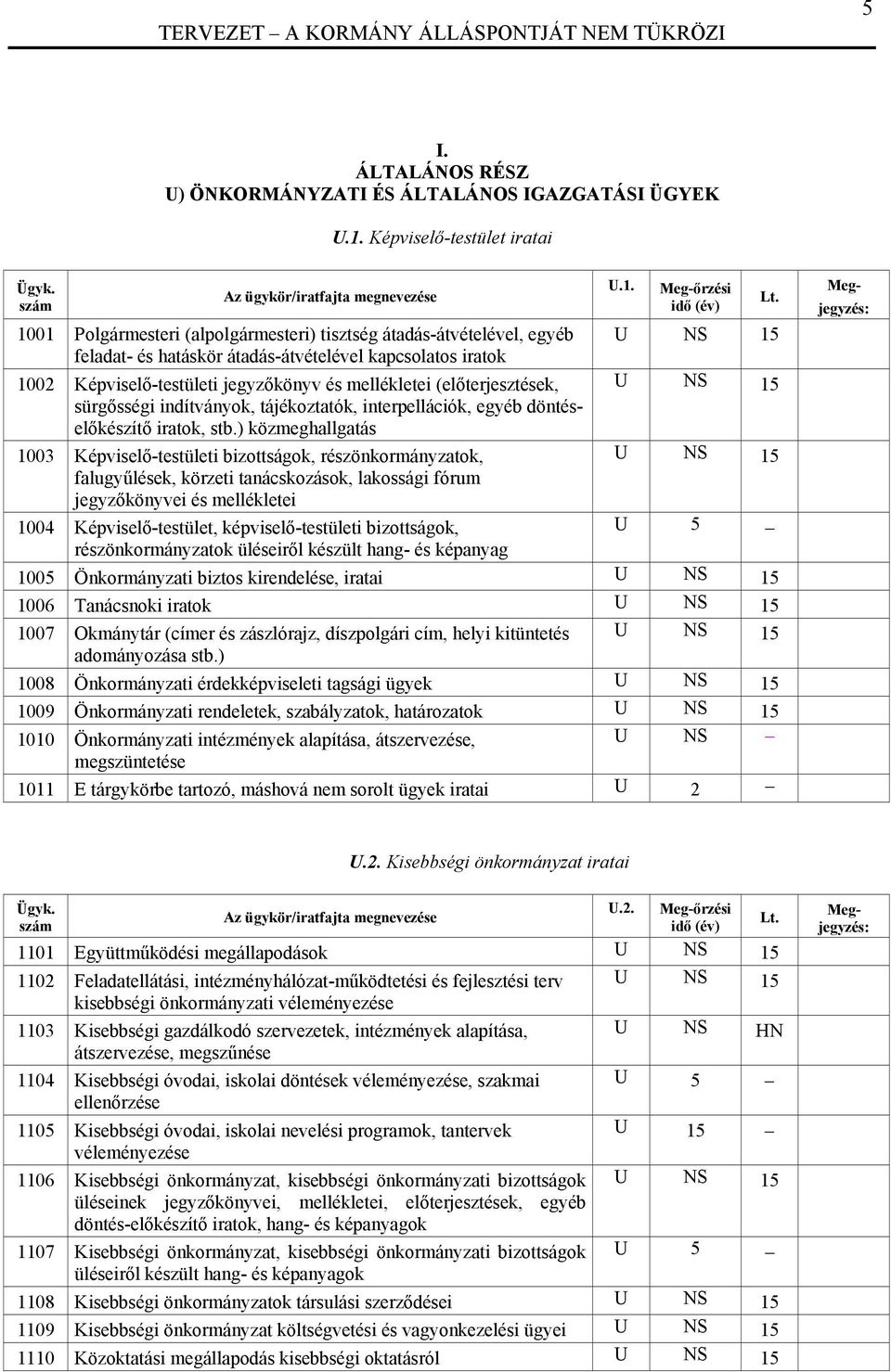 mellékletei (előterjesztések, sürgősségi indítványok, tájékoztatók, interpellációk, egyéb döntéselőkészítő iratok, stb.