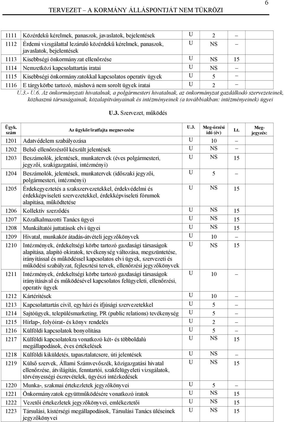 6. Az önkormányzati hivatalnak, a polgármesteri hivatalnak, az önkormányzat gazdálkodó szervezeteinek, közhasznú társaságainak, közalapítványainak és intézményeinek (a továbbiakban: intézményeinek)