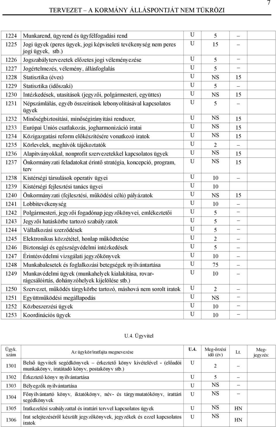 utasítások (jegyzői, polgármesteri, együttes) U NS 15 1231 Néplálás, egyéb összeírások lebonyolításával kapcsolatos U 5 ügyek 1232 Minőségbiztosítási, minőségirányítási rendszer, U NS 15 1233 Európai