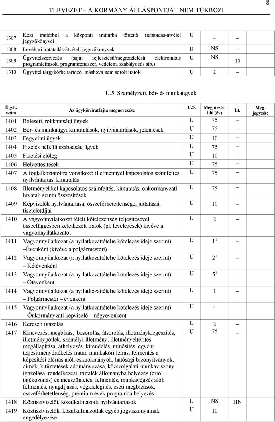 1310 Ügyvitel tárgykörbe tartozó, máshová nem sorolt iratok U 2 U.5.