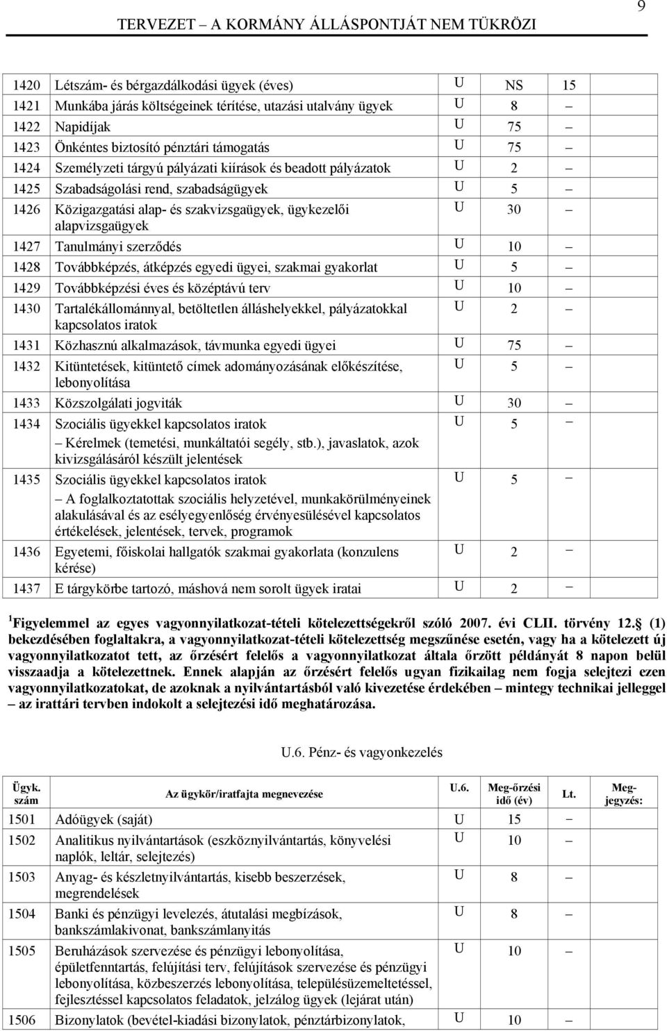 Tanulmányi szerződés U 10 1428 Továbbképzés, átképzés egyedi ügyei, szakmai gyakorlat U 5 1429 Továbbképzési éves és középtávú terv U 10 1430 Tartalékállománnyal, betöltetlen álláshelyekkel,