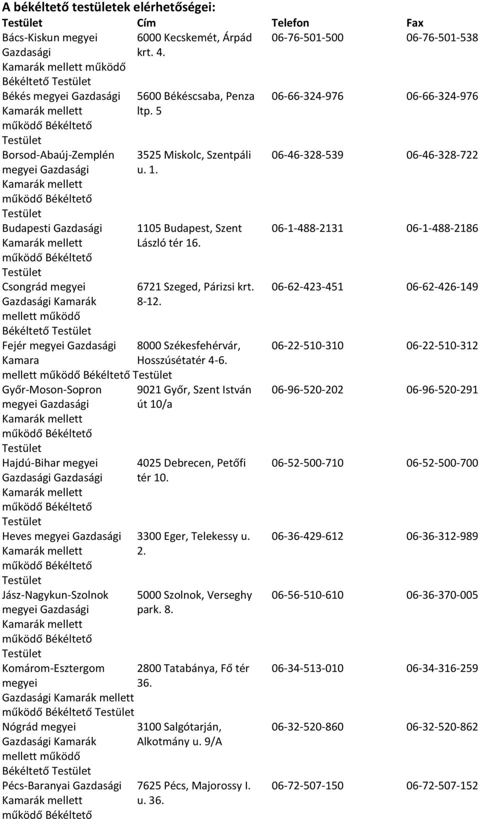 5 06-66-324-976 06-66-324-976 Borsod-Abaúj-Zemplén megyei Gazdasági Budapesti Gazdasági Csongrád megyei Gazdasági mellett működő Békéltető 3525 Miskolc, Szentpáli u. 1.