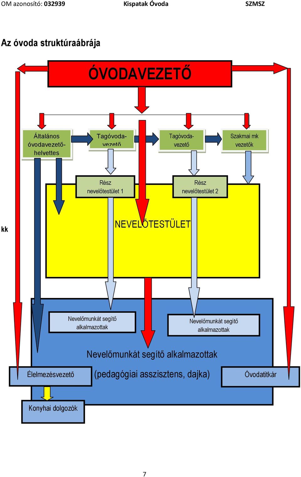 NEVELŐTESTÜLET Nevelőmunkát segítő alkalmazottak Nevelőmunkát segítő alkalmazottak