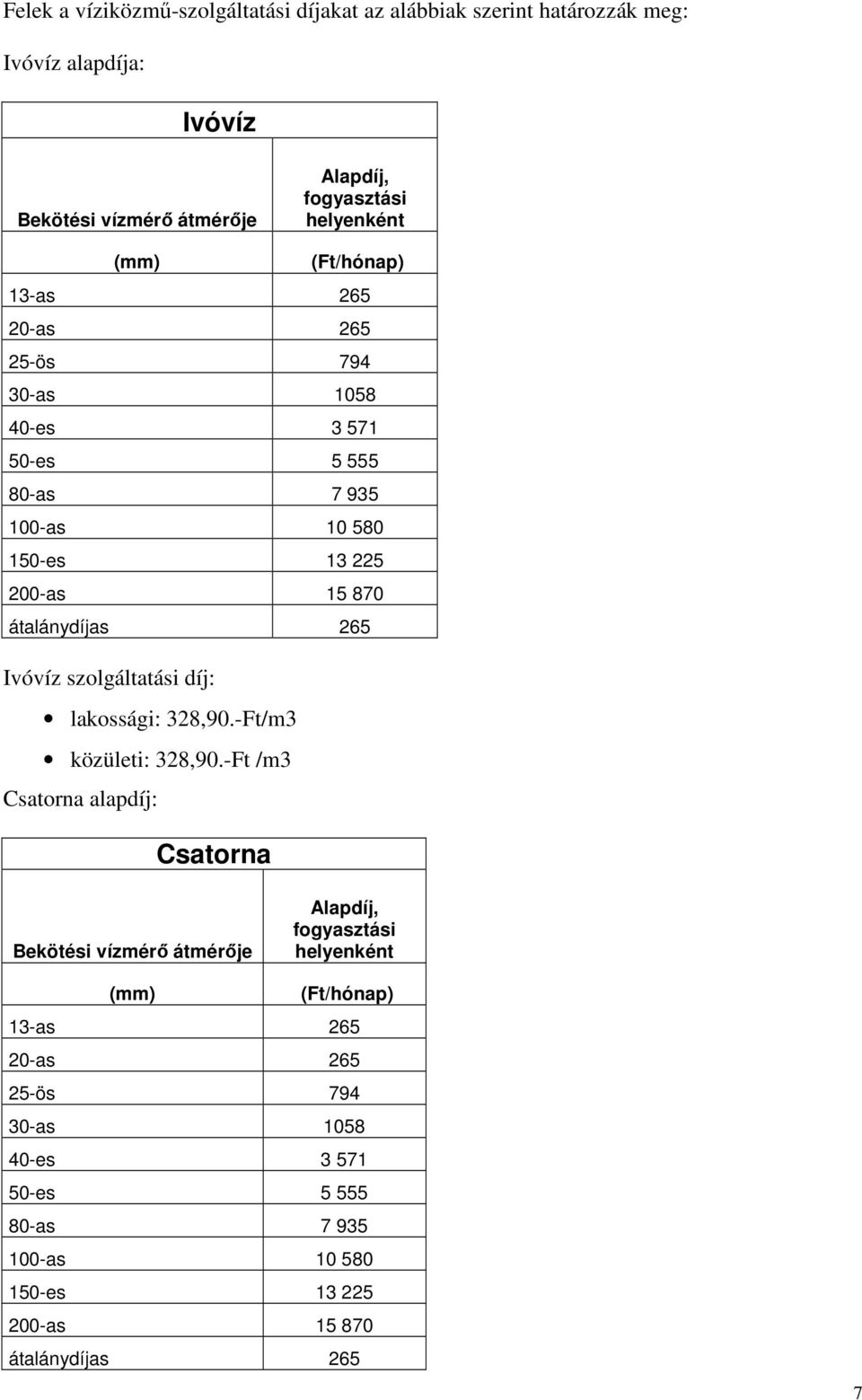 átalánydíjas 265 Ivóvíz szolgáltatási díj: lakossági: 328,90.-Ft/m3 közületi: 328,90.