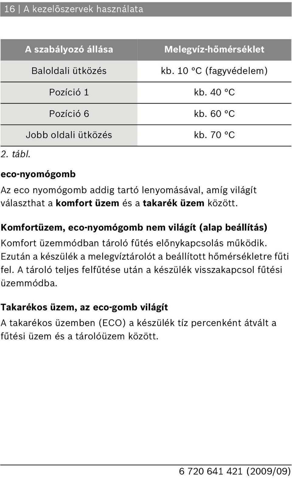 Komfortüzem, eco-nyomógomb nem világít (alap beállítás) Komfort üzemmódban tároló fűtés előnykapcsolás működik.