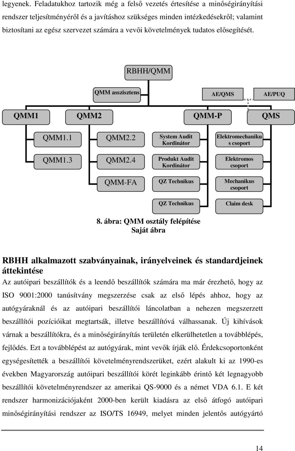 vevői követelmények tudatos elősegítését. RBHH/QMM QMM asszisztens AE/QMS AE/PUQ QMM1 QMM2 QMM-P QMS QMM1.1 QMM2.2 System Audit Kordinátor Elektromechaniku s csoport QMM1.3 QMM2.