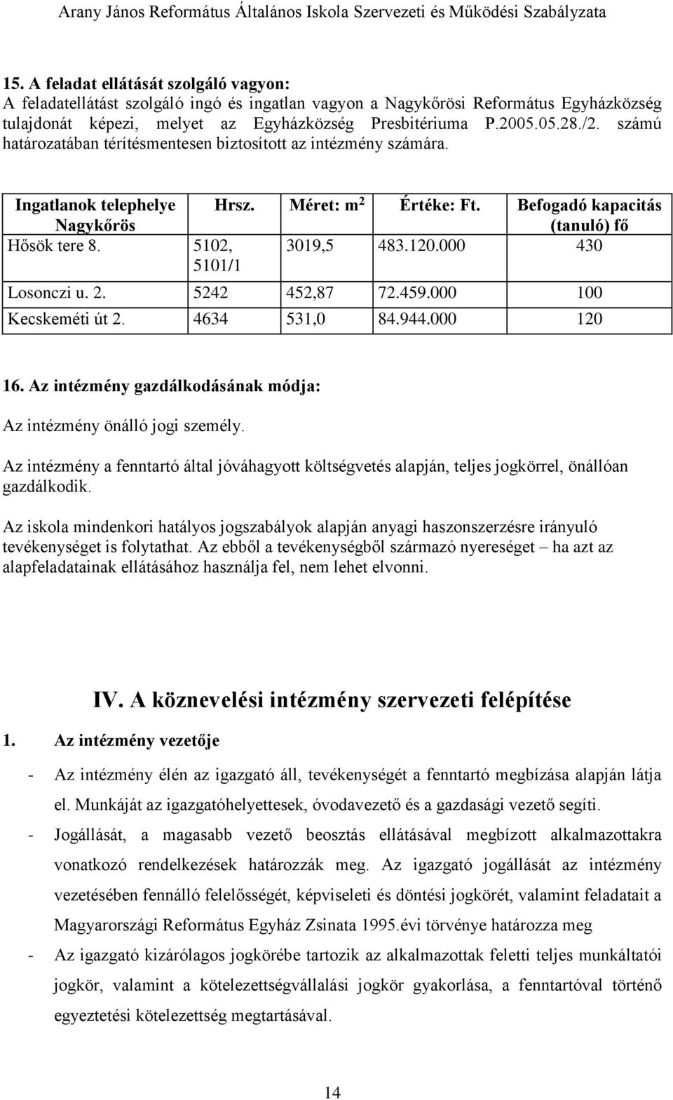 5102, 3019,5 483.120.000 430 5101/1 Losonczi u. 2. 5242 452,87 72.459.000 100 Kecskeméti út 2. 4634 531,0 84.944.000 120 16. Az intézmény gazdálkodásának módja: Az intézmény önálló jogi személy.