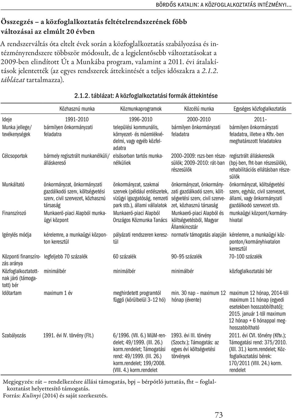 2.1.2. táblázat: A közfoglalkoztatási formák áttekintése Bördős Katalin: A közfoglalkoztatás intézményi.