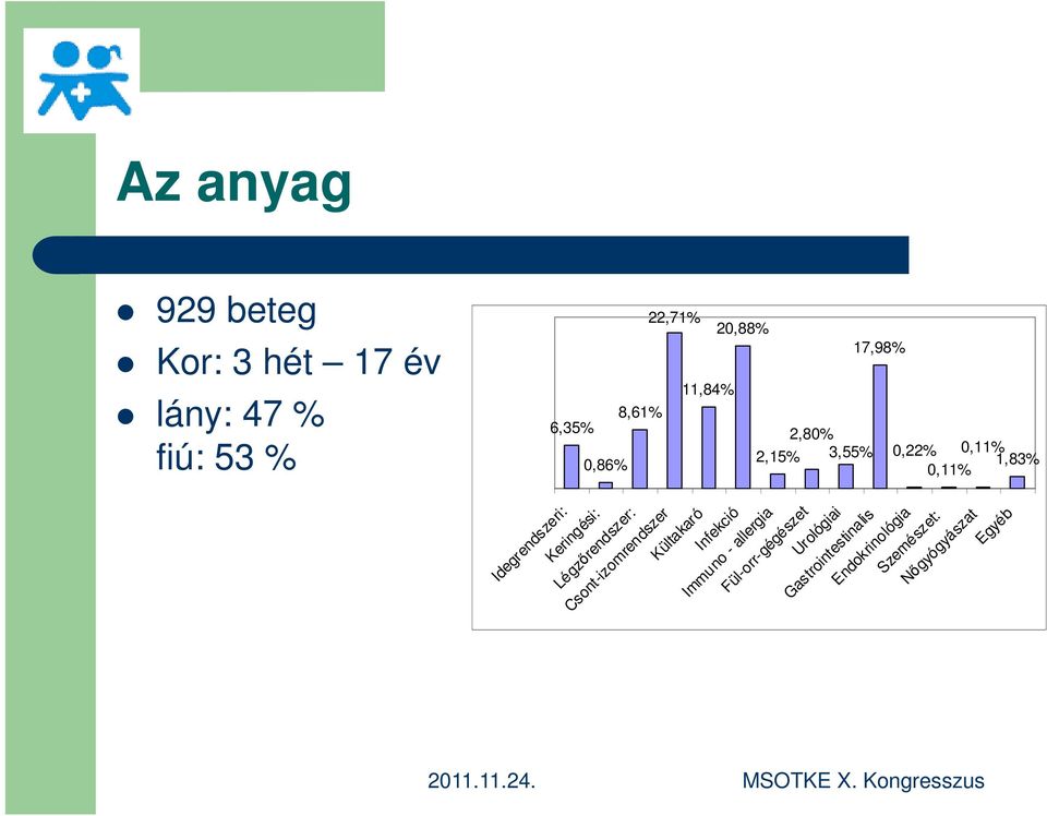 Keringési: Légzőrendszer: Csont-izomrendszer Kültakaró Infekció Immuno - allergia