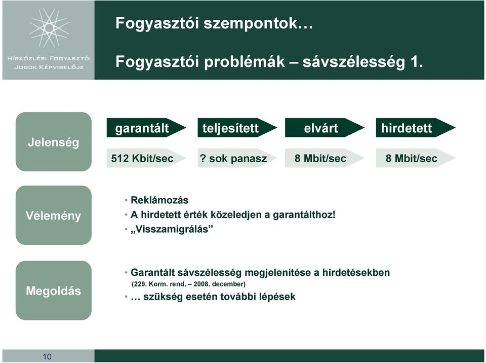 sok panasz 8 Mbit/sec 8 Mbit/sec Vélemény Reklámozás A hirdetett érték közeledjen a