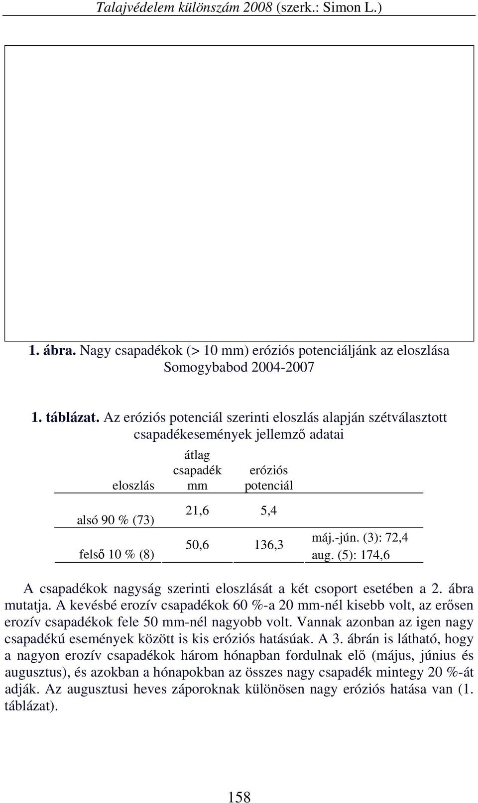 (3): 72,4 aug. (5): 174,6 A csapadékok nagyság szerinti eloszlását a két csoport esetében a 2. ábra mutatja.