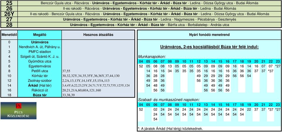 Állomás Uránváros - Egyetemváros - Kórház tér - Árkád - Búza tér - Ledina - Nagymeszes - Pécsbánya - Gesztenyés Uránváros - Egyetemváros - Kórház tér - Árkád - Búza tér - Bártfa utca - Borbálatelep -