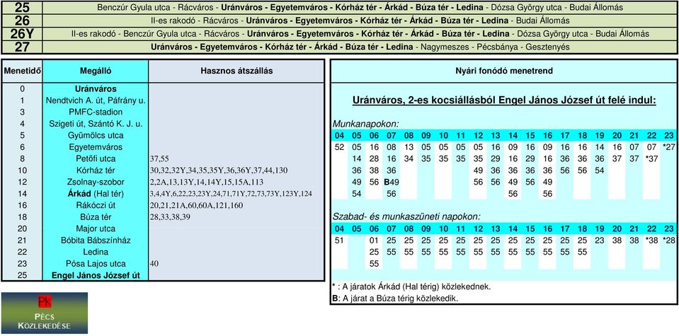 Állomás Uránváros - Egyetemváros - Kórház tér - Árkád - Búza tér - Ledina - Nagymeszes - Pécsbánya - Gesztenyés 0 Uránváros 1 Nendtvich A. út, Páfrány u.