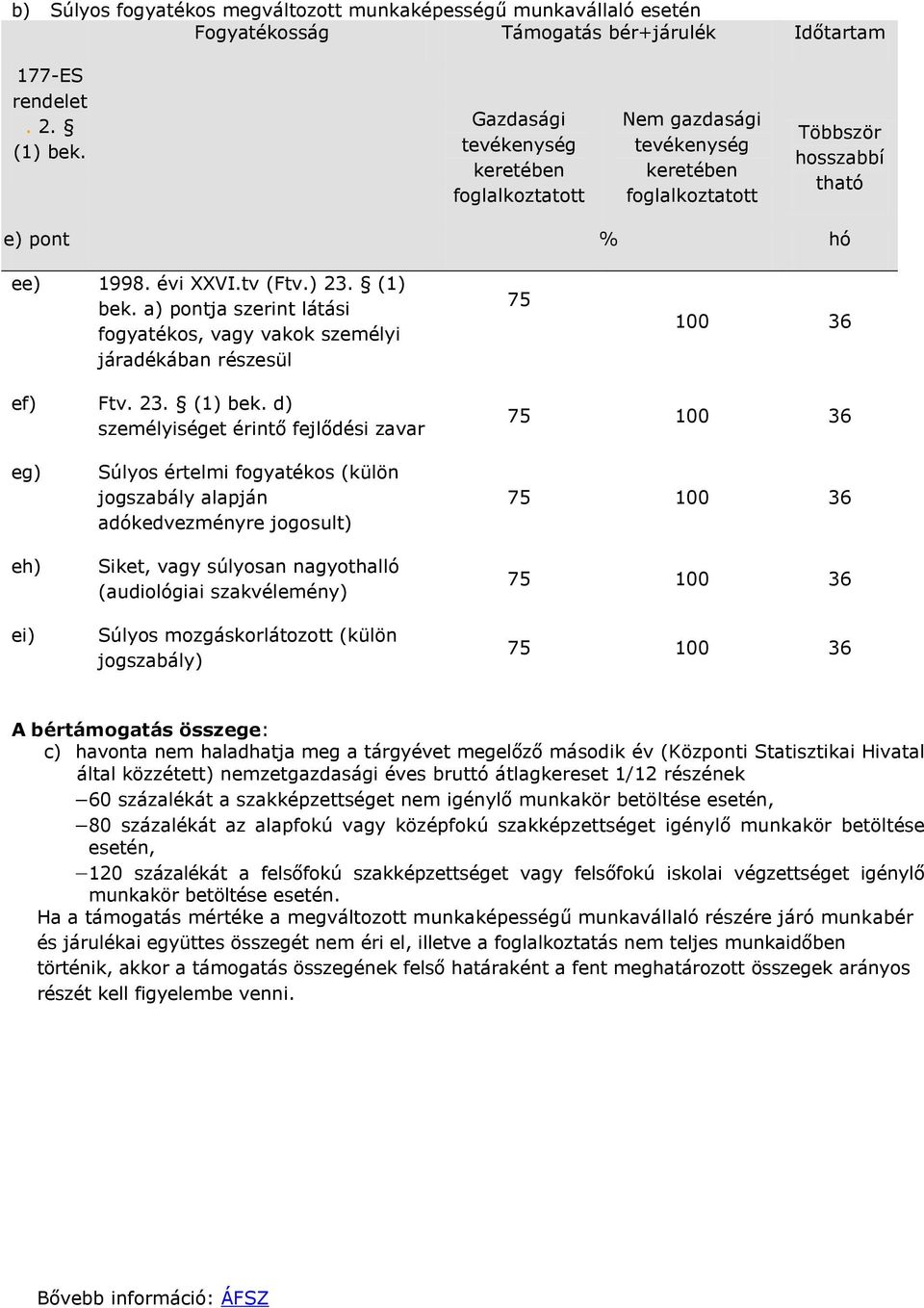 a) pontja szerint látási fogyatékos, vagy vakok személyi járadékában részesül 75 100 36 ef) Ftv. 23. (1) bek.