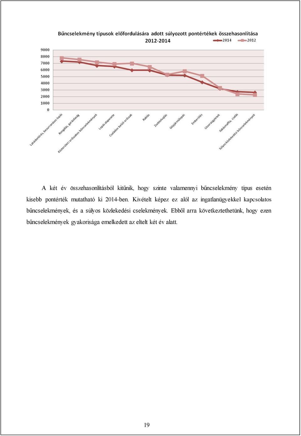 Kivételt képez ez alól az ingatlanügyekkel kapcsolatos bűncselekmények, és a súlyos