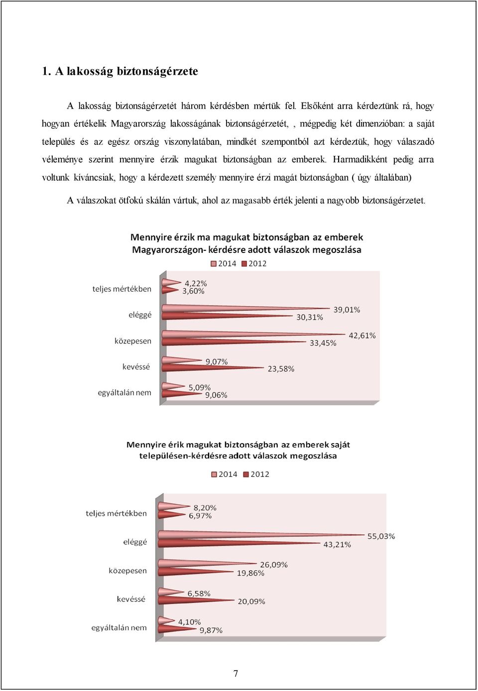 egész ország viszonylatában, mindkét szempontból azt kérdeztük, hogy válaszadó véleménye szerint mennyire érzik magukat biztonságban az emberek.