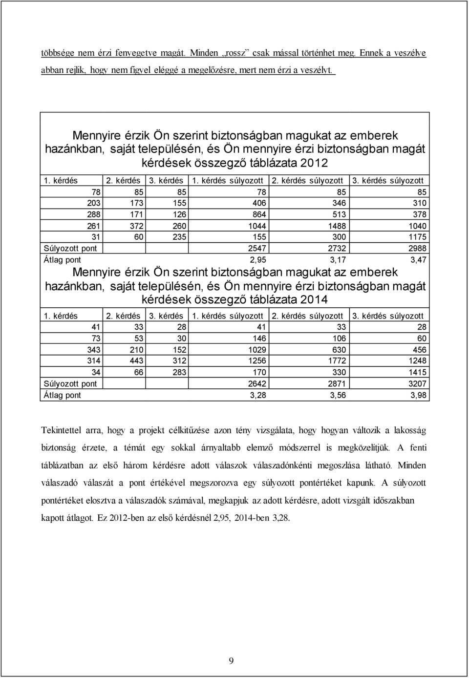 kérdés súlyozott 2. kérdés súlyozott 3.