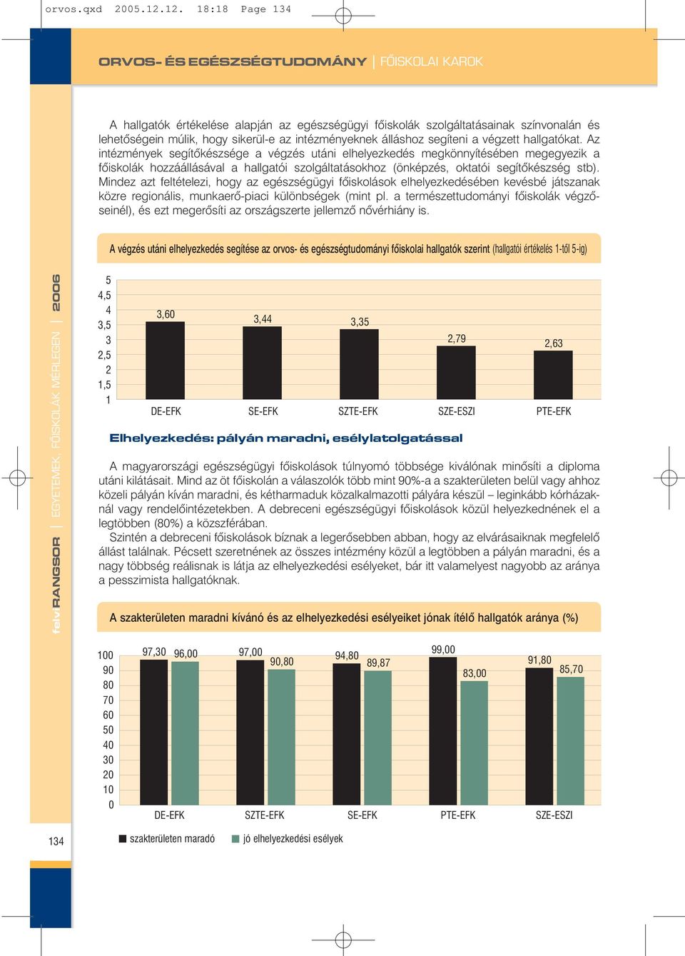 intézményeknek álláshoz segíteni a végzett hallgatókat.