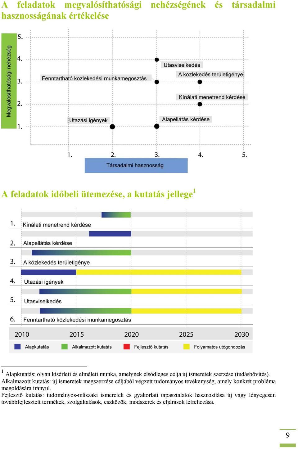 Alkalmazott kutatás: új ismeretek megszerzése céljából végzett tudományos tevékenység, amely konkrét probléma megoldására irányul.