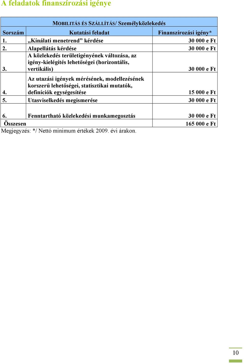 A közlekedés területigényének változása, az igény-kielégítés lehetőségei (horizontális, vertikális) 30 000 e Ft 4.