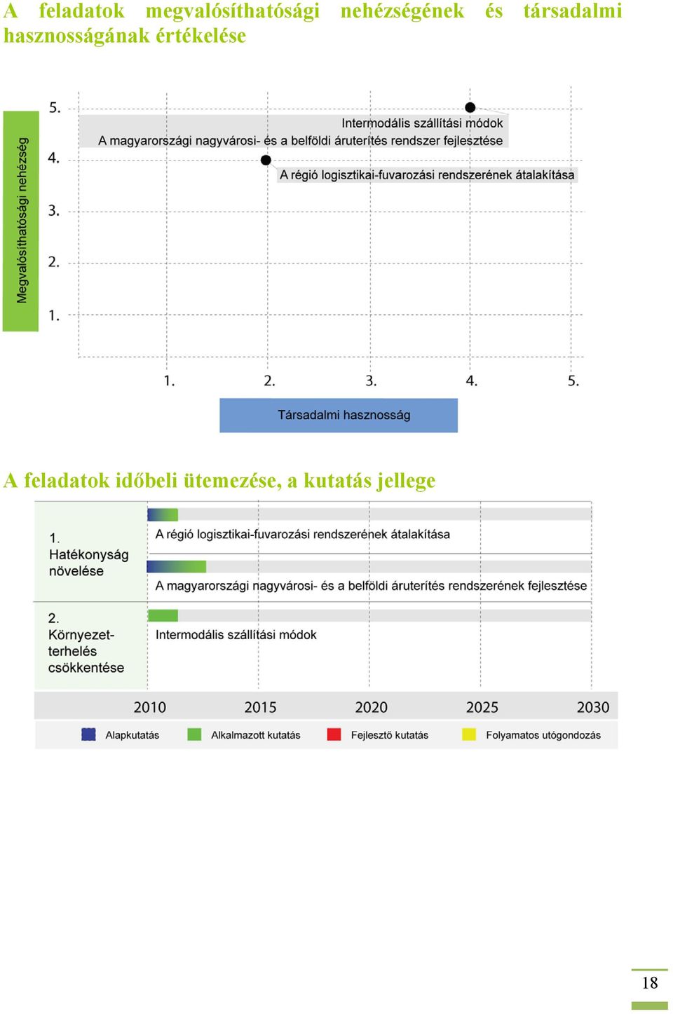 hasznosságának értékelése A