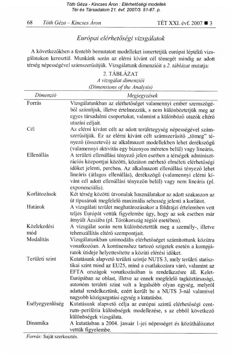 táblázat mutatja: Dimenzió Forrás Cél Ellenállás Korlátozások Határok Közlekedési mód Modalitás Területi szint Esélyegyenl őség Dinamika Forrás: Saját szerkesztés. 2.