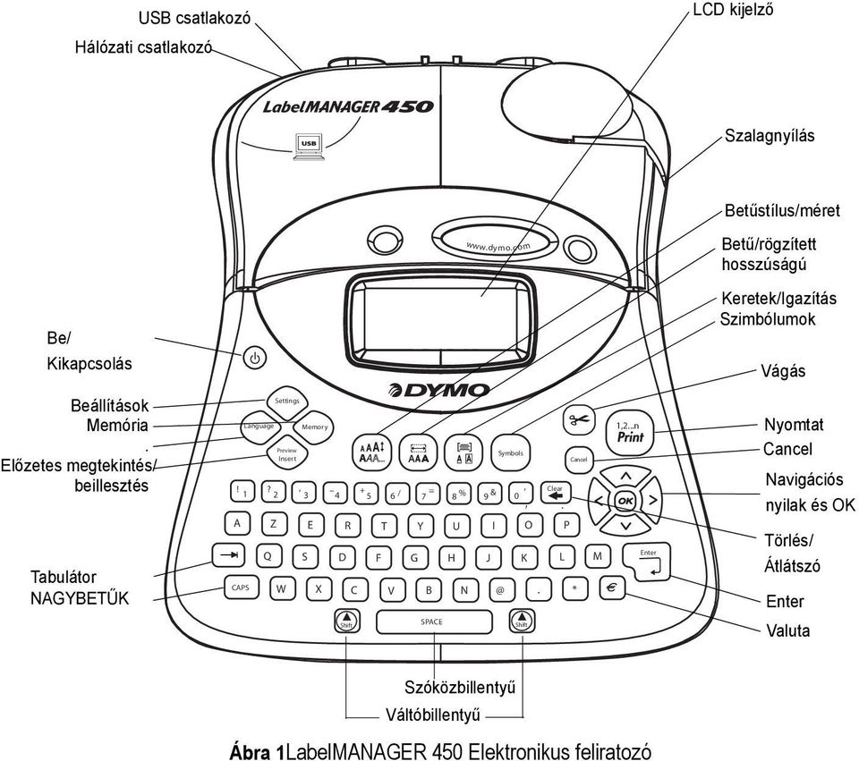 Előzetes megtekintés/ beillesztés Tabulátor NAGYBETŰK Language Memory Preview Symbols Insert Cancel! Clear 1?, 2 3 + =, 4 5 6 / 7 8 % 9 & 0,.