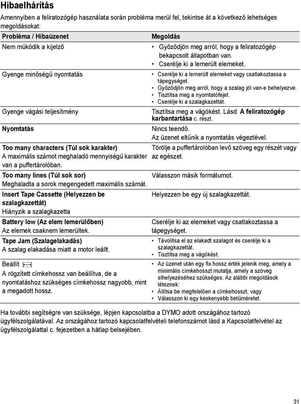 Győződjön meg arról, hogy a szalag jól van-e behelyezve. Tisztítsa meg a nyomtatófejet. Cserélje ki a szalagkazettát. Gyenge vágási teljesítmény Tisztítsa meg a vágókést.