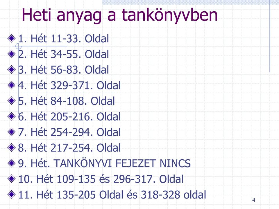 Oldal 7. Hét 254-294. Oldal 8. Hét 217-254. Oldal 9. Hét. TANKÖNYVI FEJEZET NINCS 10.